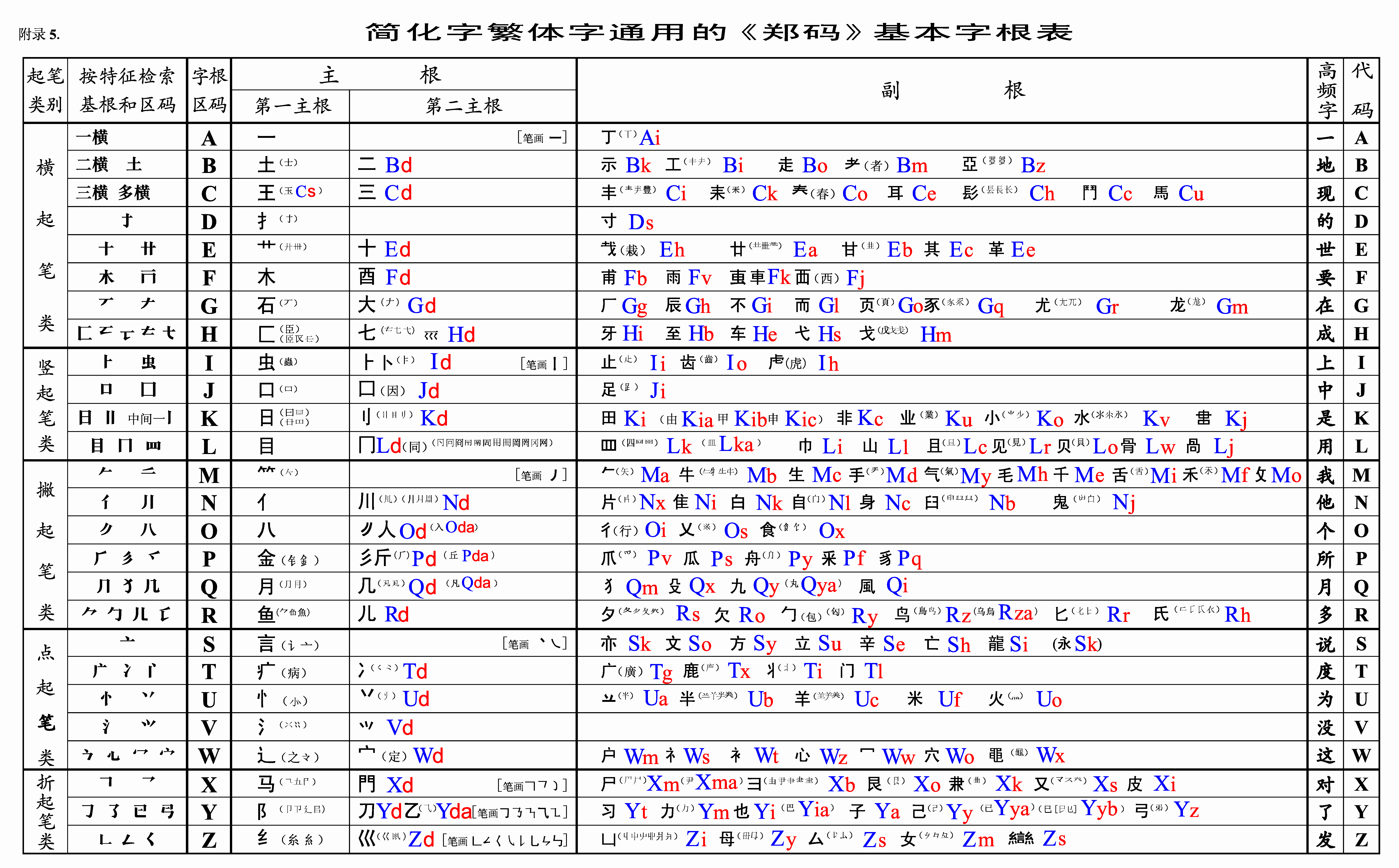 Index of /sftp/zhengma/